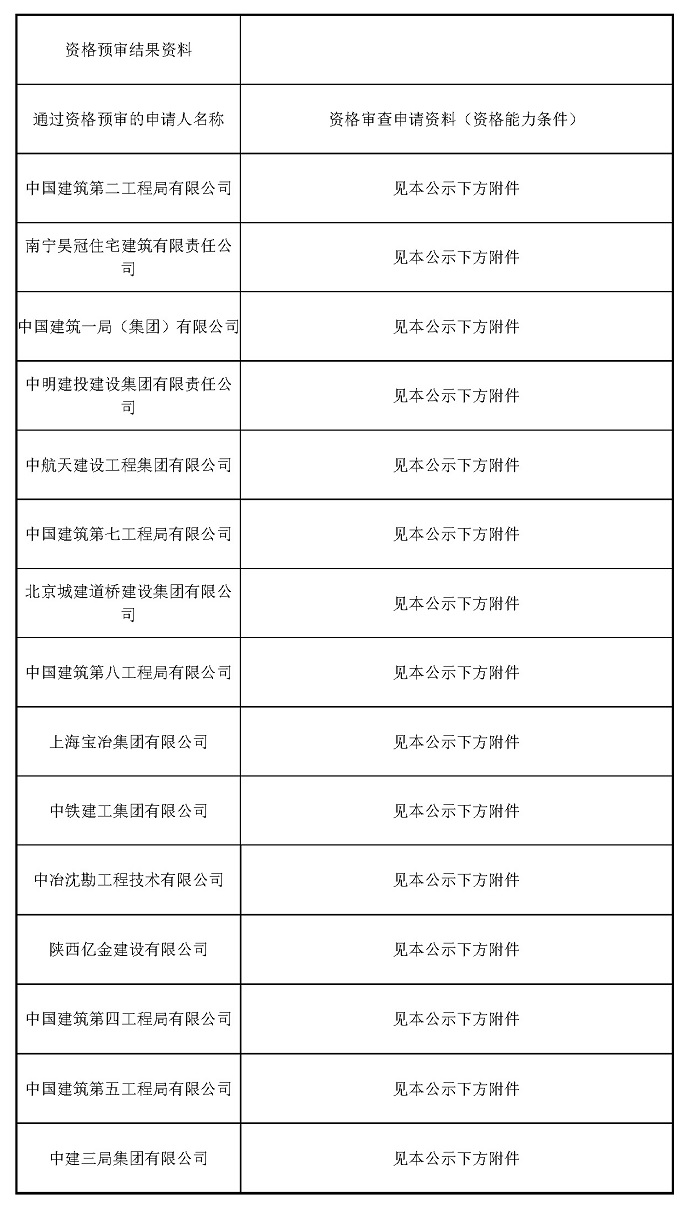 文化科技園項(xiàng)目一期（1-1期）評標(biāo)結(jié)果公示_頁面_2.jpg